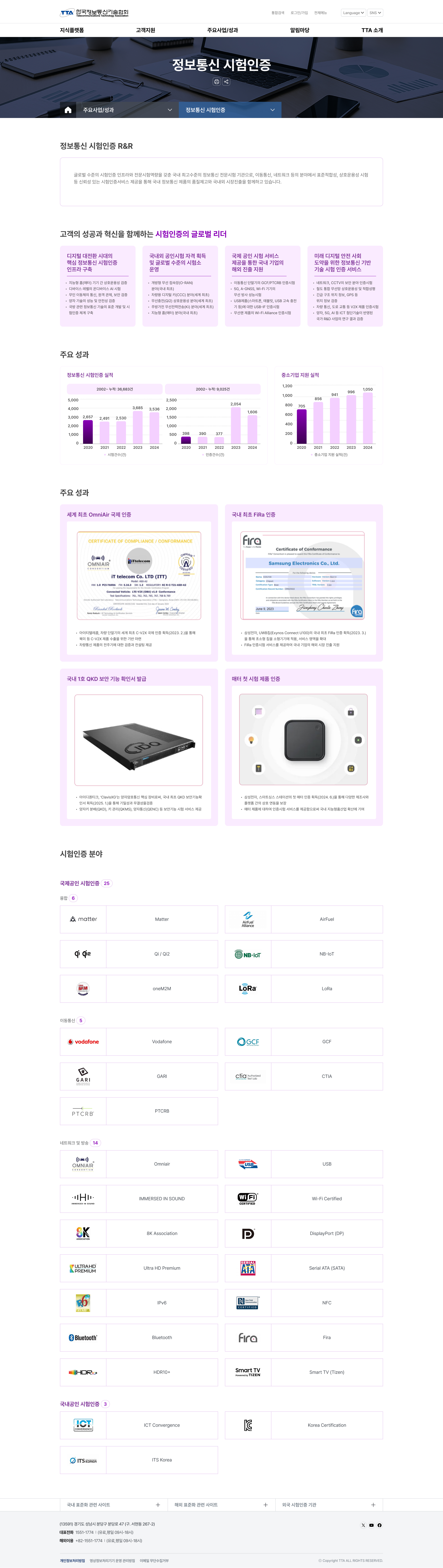 TTA 서브페이지